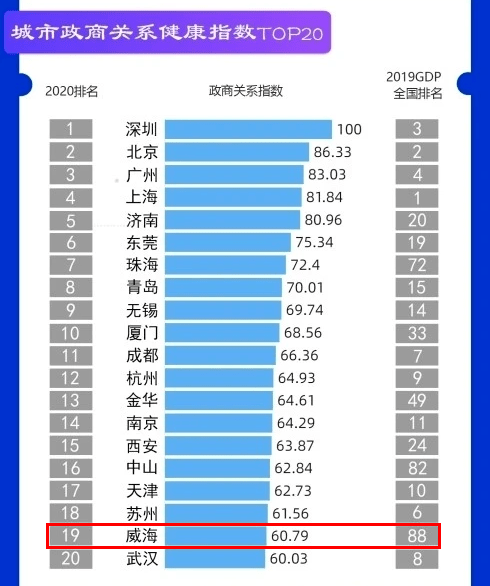 2020济南人口普查联系电话_济南常住人口登记卡(3)