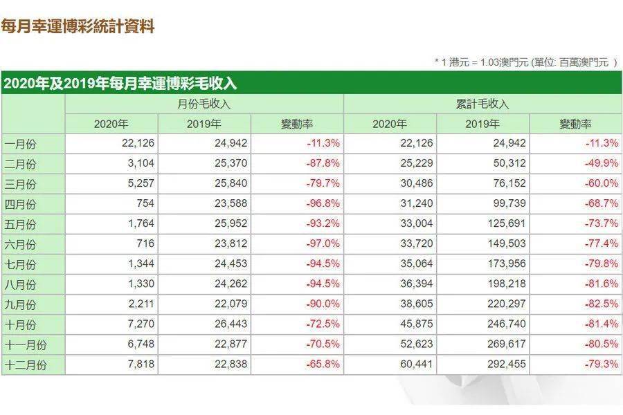 澳门gdp断崖下跌_新加坡GDP断崖式下跌,中国能学到啥(3)