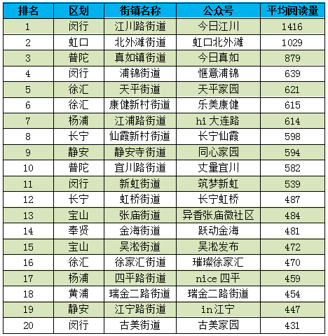 萧山各镇街2020上半年gdp_东莞2020年各镇街GDP基本披露,前五强还是这五个