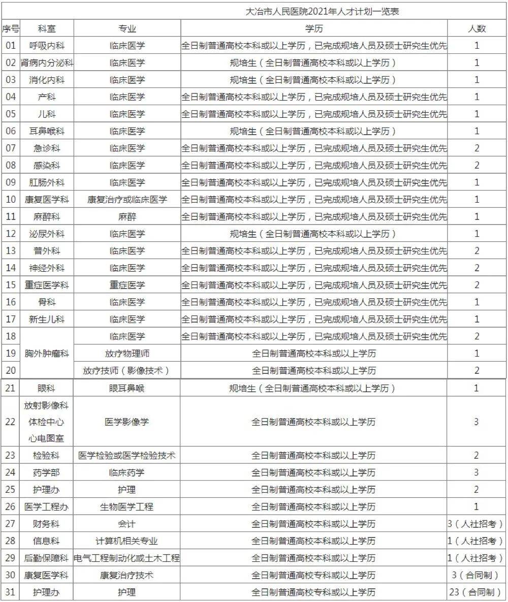 黄石人口2021_2021湖北黄石报名人数分析 203人报考同一岗位,仅6人通过审核 截止(3)