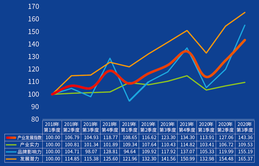 2020莆田仙游gdp_莆田 泉州 漳州 宁德 南平,2020一季度人均GDP数据(2)