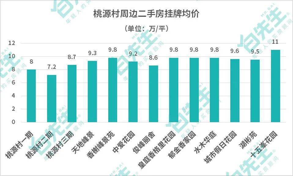 桃源gdp