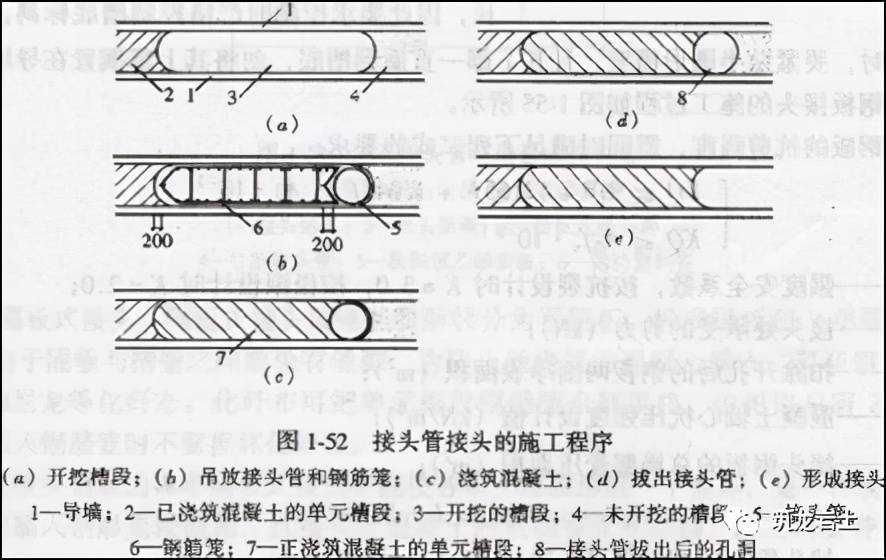 它是在两相邻单元槽段的交界处利用u形接头管放入开有方孔且焊有封头