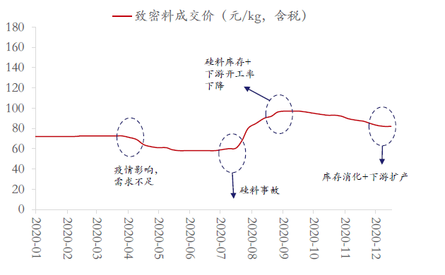 energytrend:硅料2021供需紧平衡,价格有望高位企稳