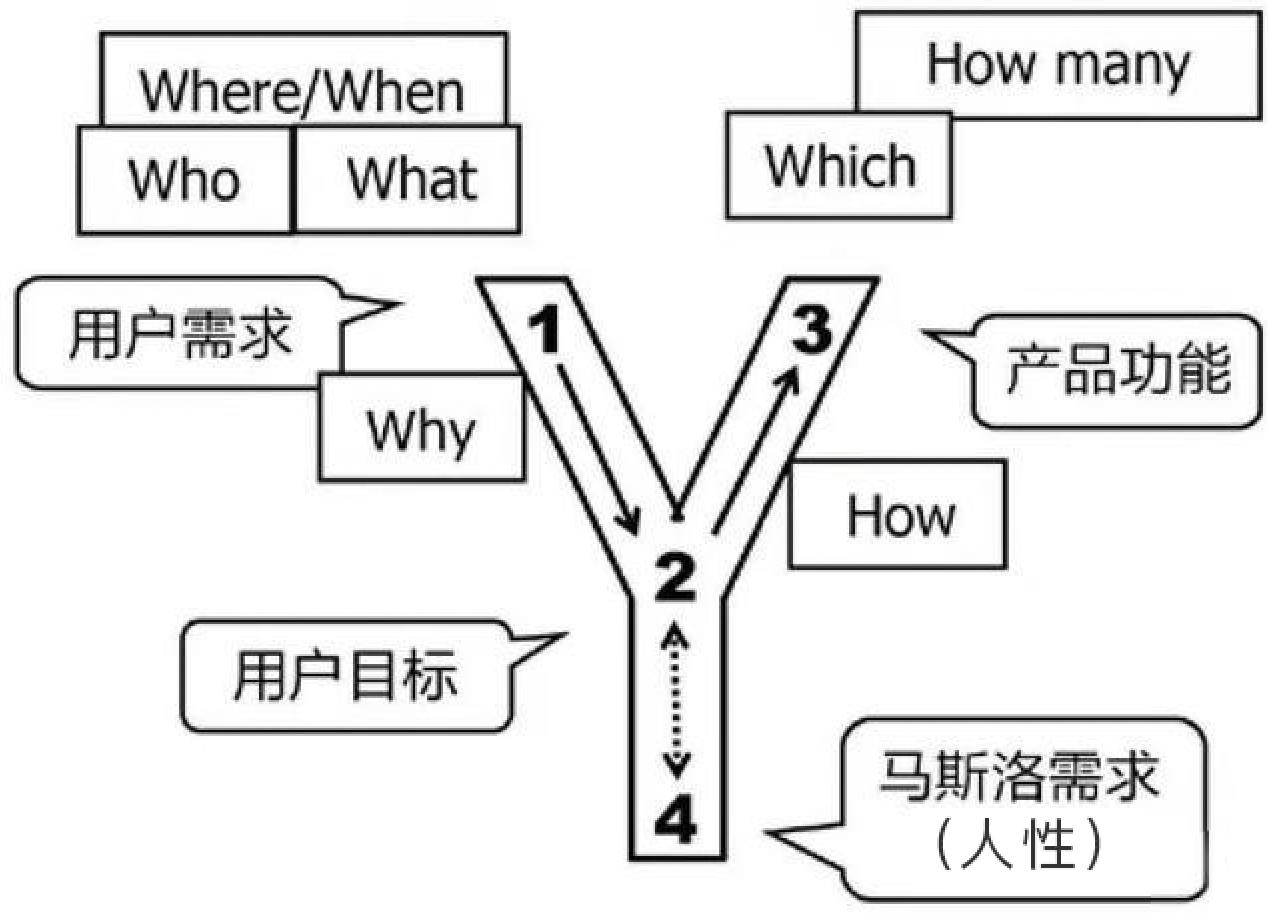 GDP三阶差分的ARIMA模型_建筑模型(3)