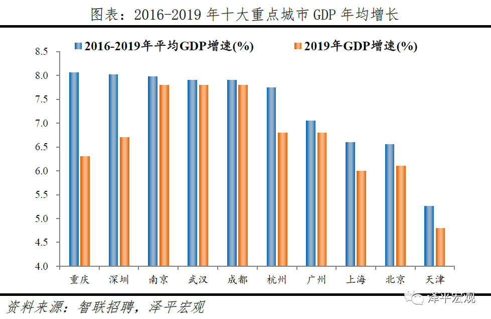 2020铜仁市各地GDP_铜仁市地图(2)