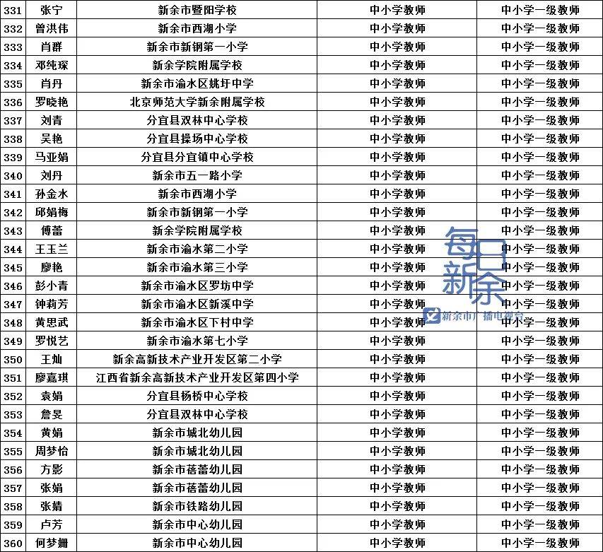 2021年江西新余人口_江西新余地图