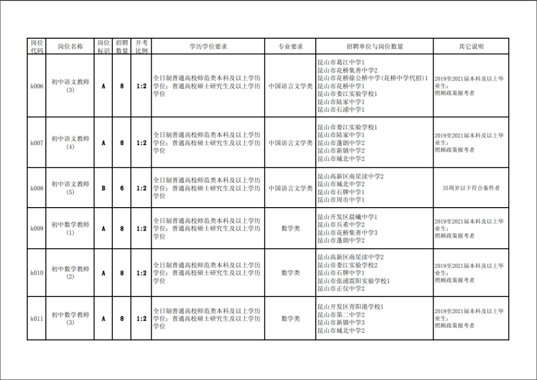 财务部岗位名称 a9d90356ff544178920683f00c4e85e7.png