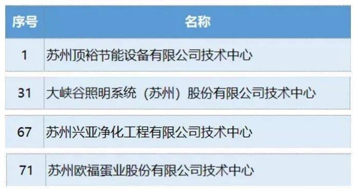 汾湖2020gdp_再挑大梁 苏州工业园区2.0将诞生