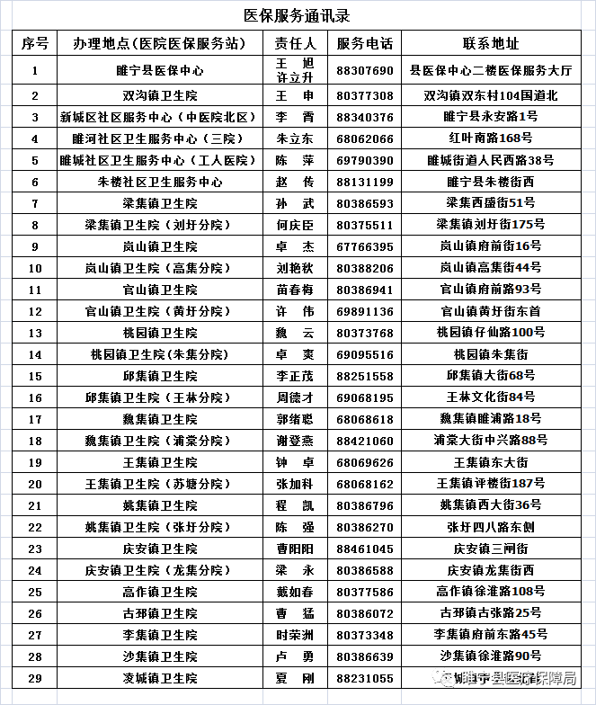 2021睢宁人口有多少人