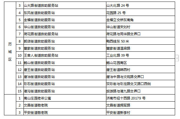 晚上无家可归怎么办