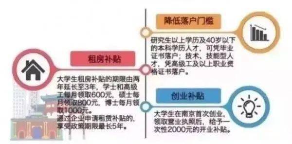 2021年盐城市区人口_2003年的盐城市区地图