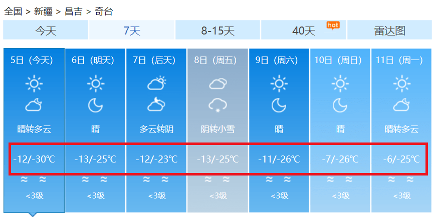 今天起，正式到来！昌吉市最低气温