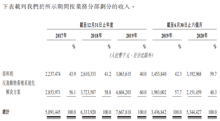 伊利简谱_伊利的雨难舍的你简谱(3)