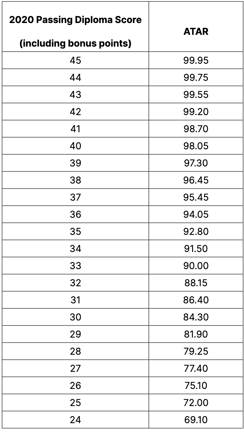 国际学校高中排名_高中学校图片(2)