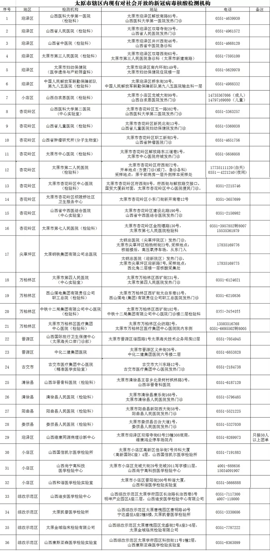 藁城和南宫gdp_2018年第一季度石家庄各区县GDP排名出炉(3)