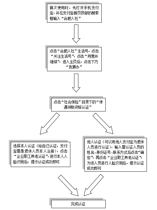 长丰人口_安徽长丰县 总人口不到80万,却有1个飞机场,两个火车站