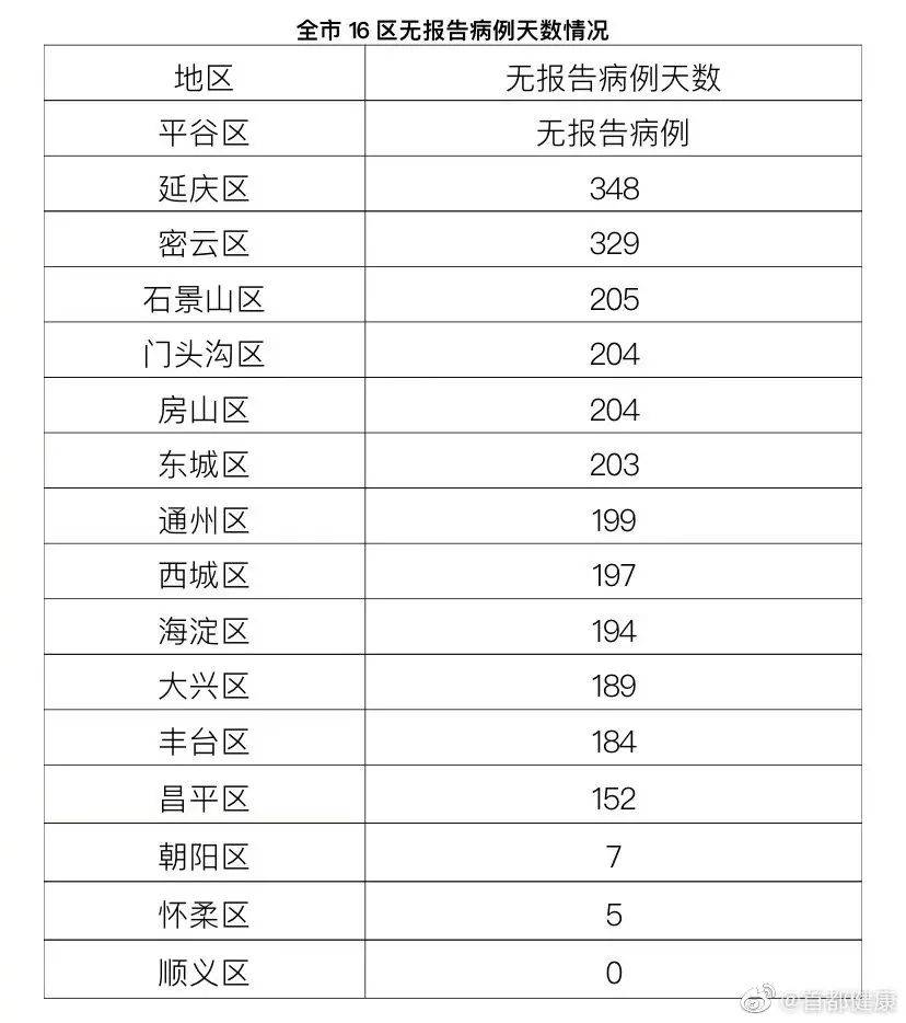 北京每年新增人口_2013年中国教育在线高招调查报告(2)