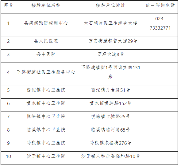 意大利多少人口打新冠疫苗_意大利人口细分图