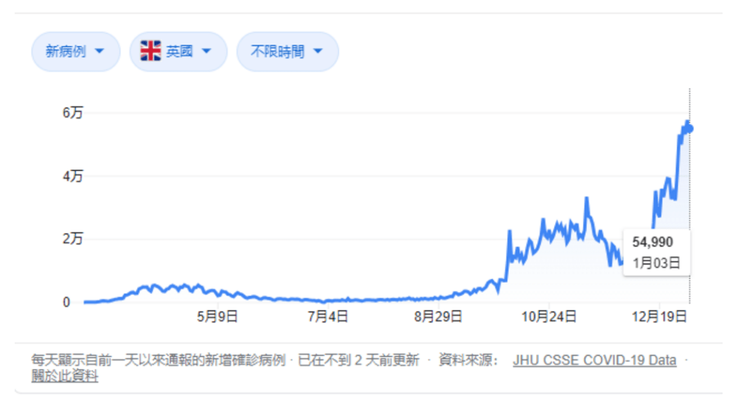 英国全境人口_英国人口密度分布图(2)