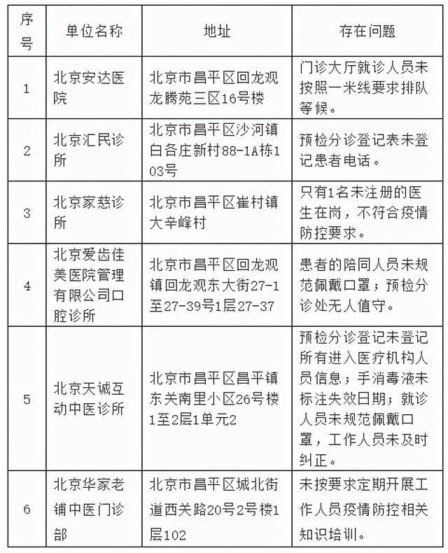 黑龙江省黑河市2021GDP_辽宁大连与黑龙江哈尔滨的2021年一季度GDP谁更高(3)