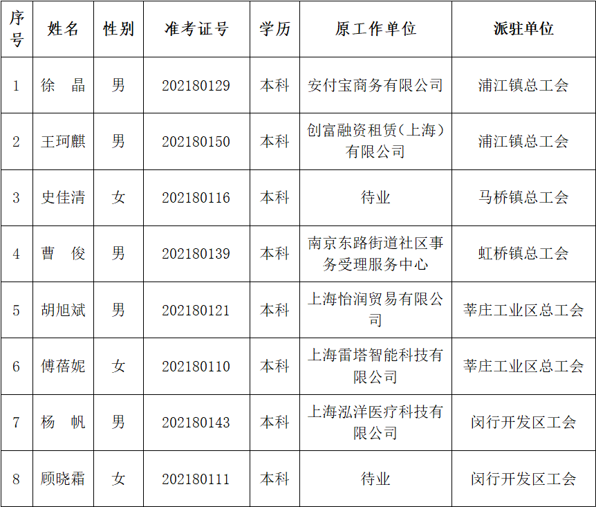 2020闵行区人口_2020闵行区创全