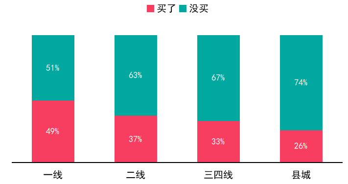 长三角与珠三角占全国经济总量的比重(2)