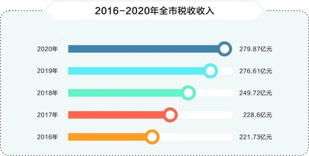 社会保险金算在gdp里吗_头像男生社会