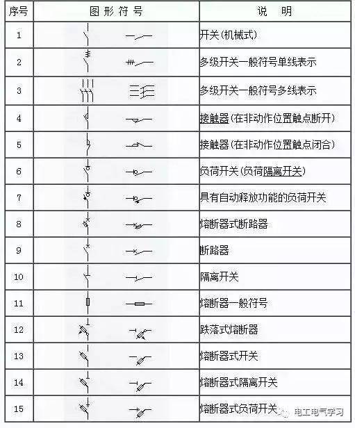 看不懂电气图纸符号很尴尬,最全的电气工程图形符号,拿走不谢!