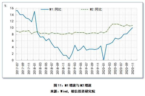 中美经济总量走势2020_中美gdp总量对比2020(3)