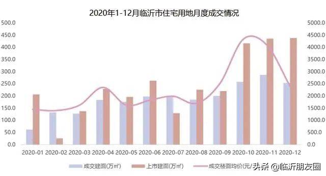 2020临沂河东gdp_临沂人口突破一千一百万 附 三区九县GDP图示......(2)