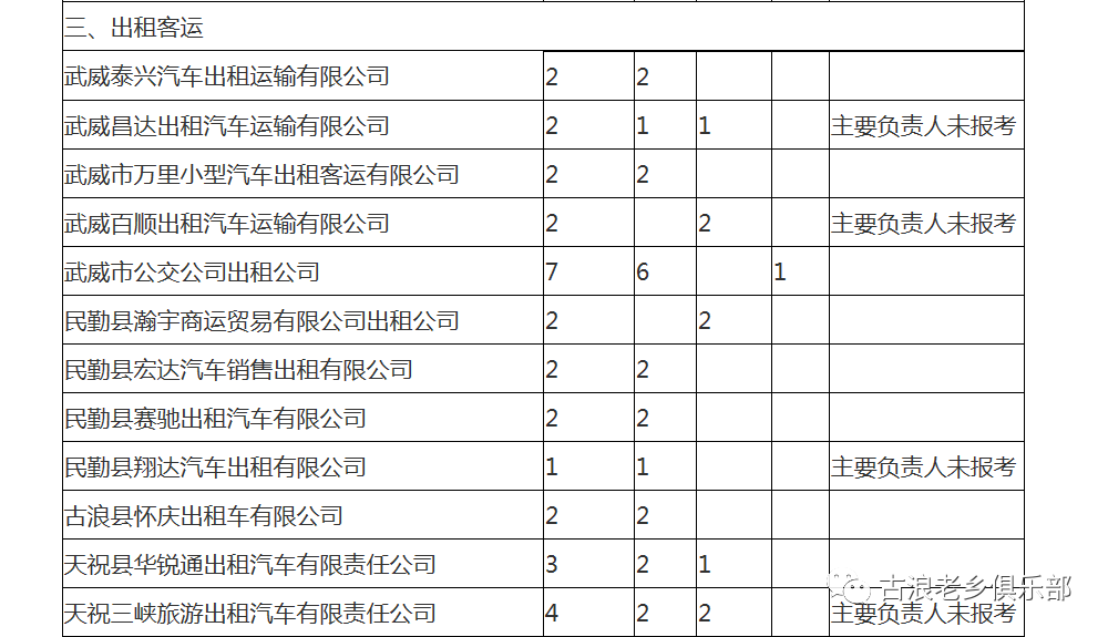 武威市人口有多少_最新 甘肃各市州常住人口及GDP公布,看看武威排名多少