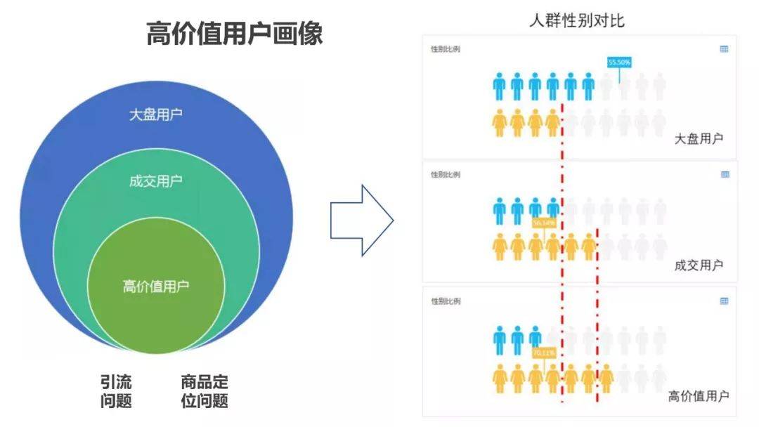 人口用户画像_用户画像