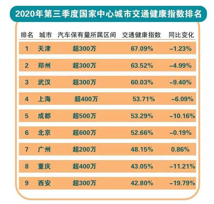 青岛gdp近三年_GDP 缩水 千亿,被无锡宁波反超,青岛经济怎么了(2)