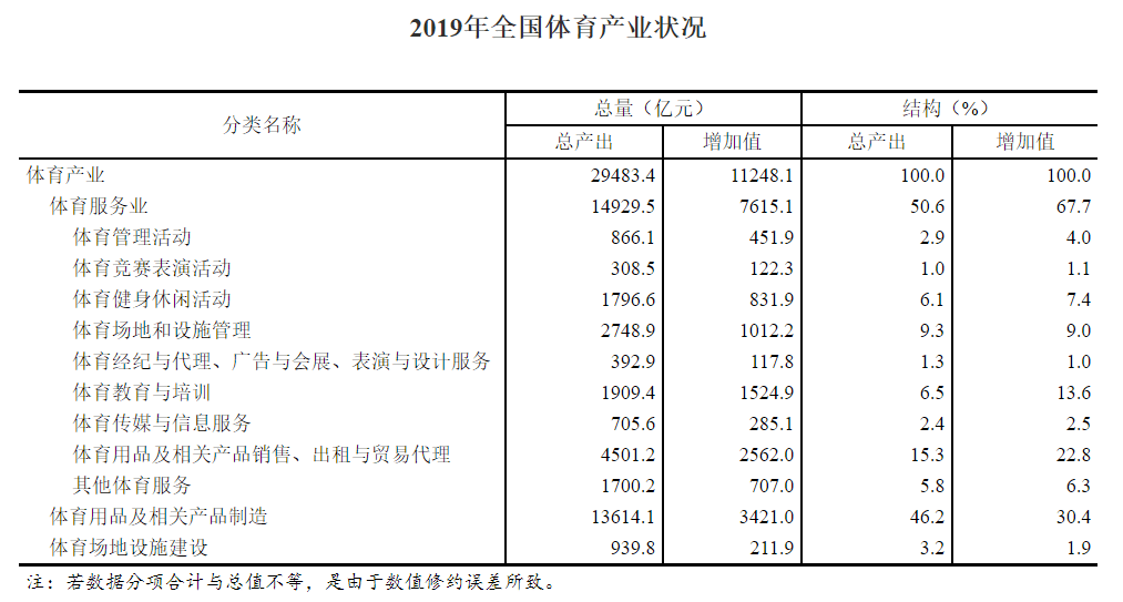 GDP与旅游统计表_统计表与统计图图片(3)