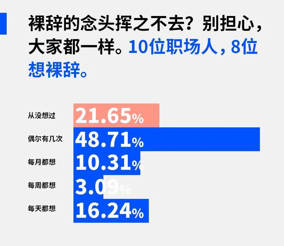 2020年待业人口_2020-2021跨年图片(2)