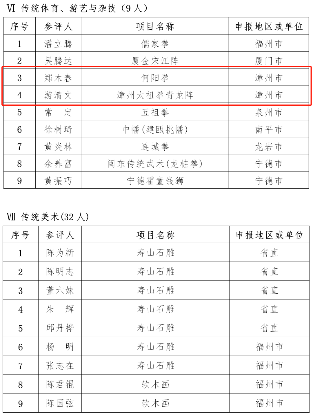 福建省人口有多少2021_2021福建省各类注册人员统计 二建注销超5万,监理总量突(2)