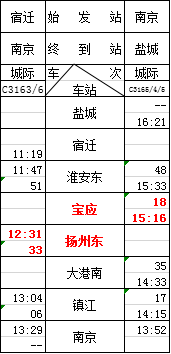 高邮2020年人口_高邮咸鸭蛋(2)