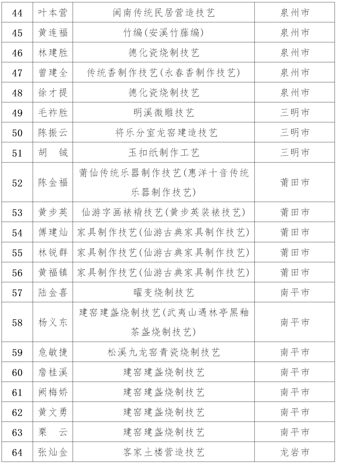 2021漳州人口_漳州地图2021龙海区