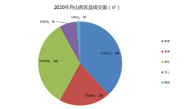 恩施2020gdp出来了吗_金桂大道风头正劲,你还在犹豫什么(2)