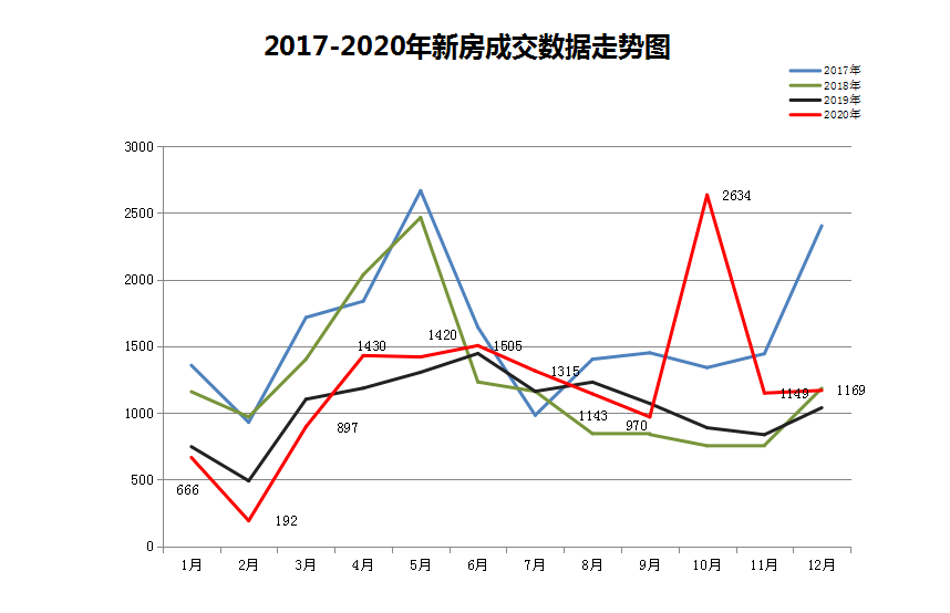 定海区2020年GDP_南方观察 2020年深圳四区GDP增速过5 ,总量第一又是TA(3)