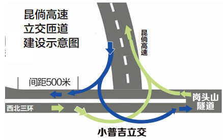 陈总工介绍,一标施工单位是中铁隧道集团一处有限公司,昆倘高速与