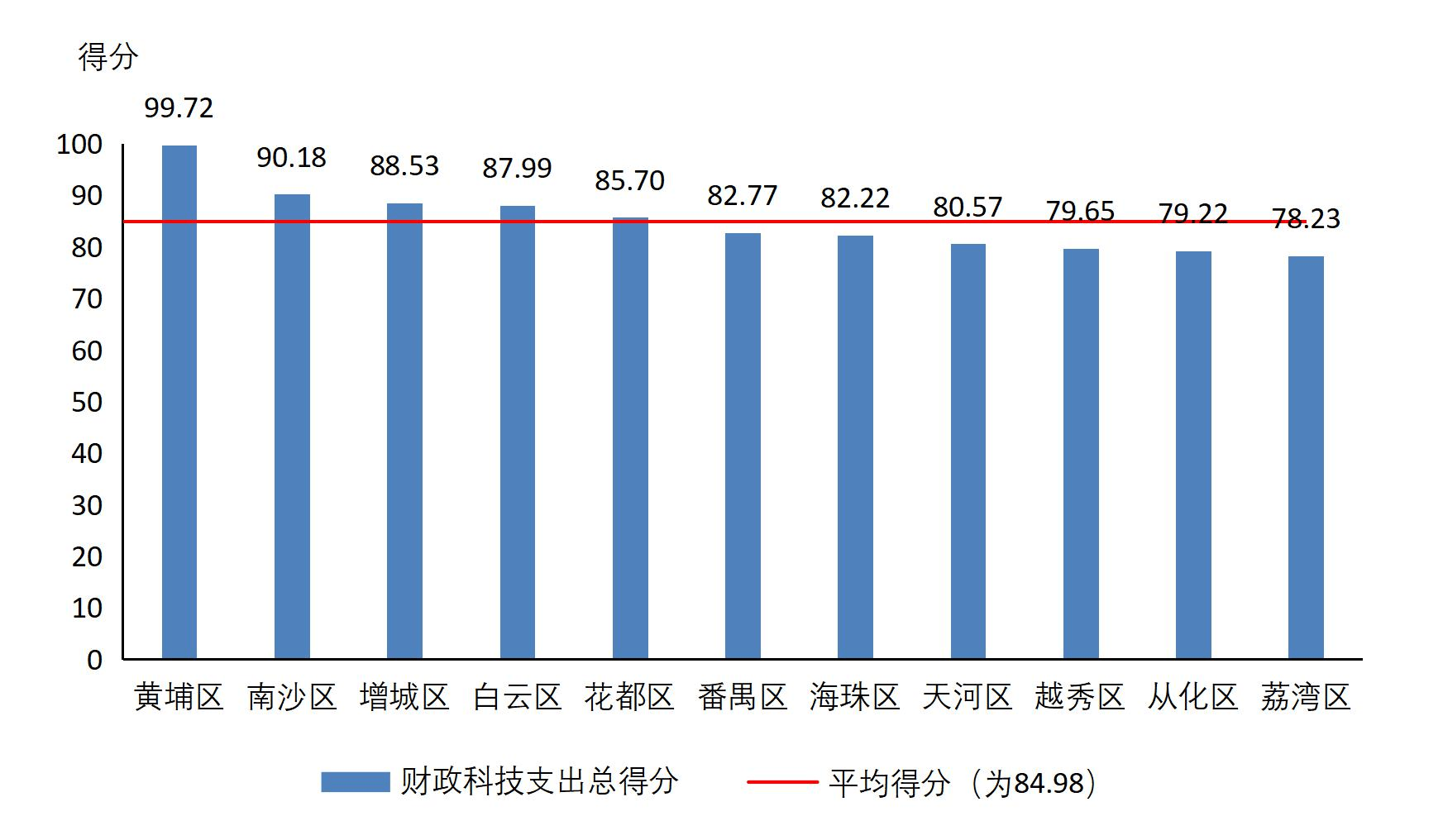 从事直销的人口比例_人口普查