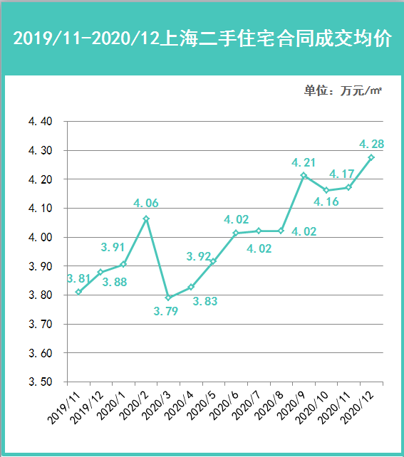 上海各区gdp是多少2020_2020贵港市各区gdp(3)