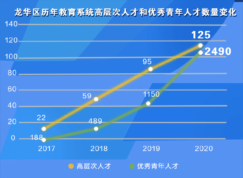 人才总量超80万,高层次人才6年增长18倍!