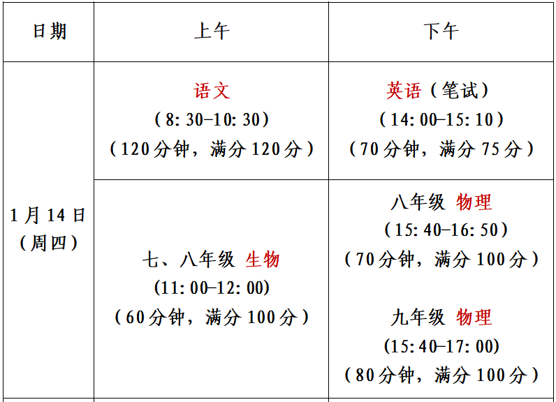 询问人口的两种方式英语_询问天气的两种句型