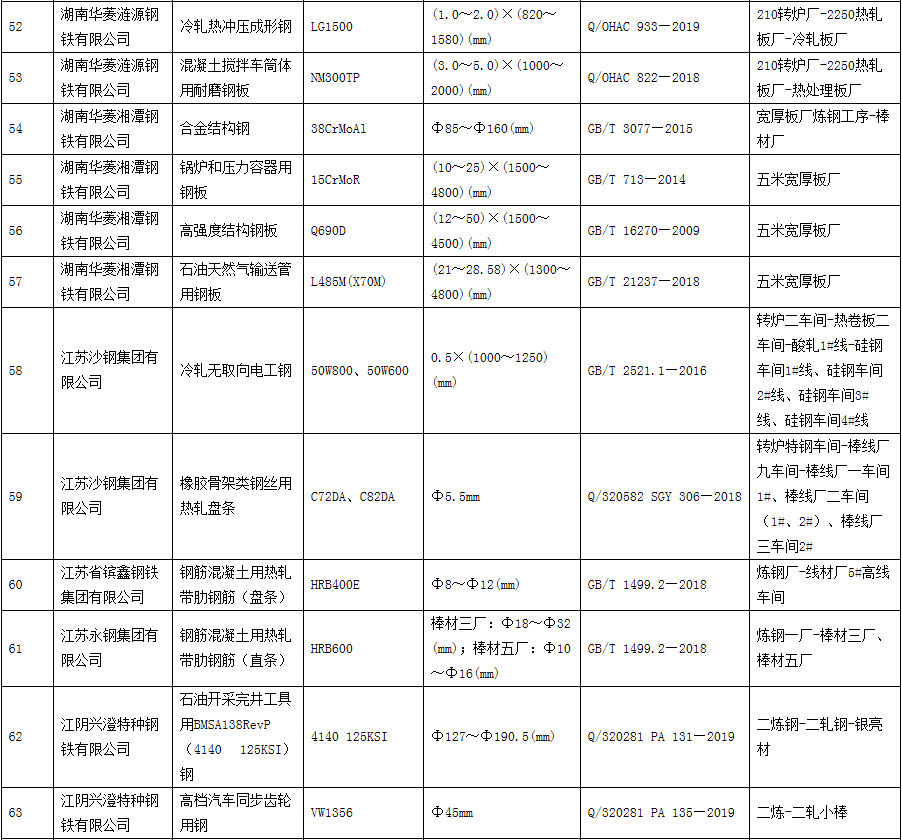 小金县人口有多少_官宣 我州多县市启动机构改革 附方案及负责人(2)