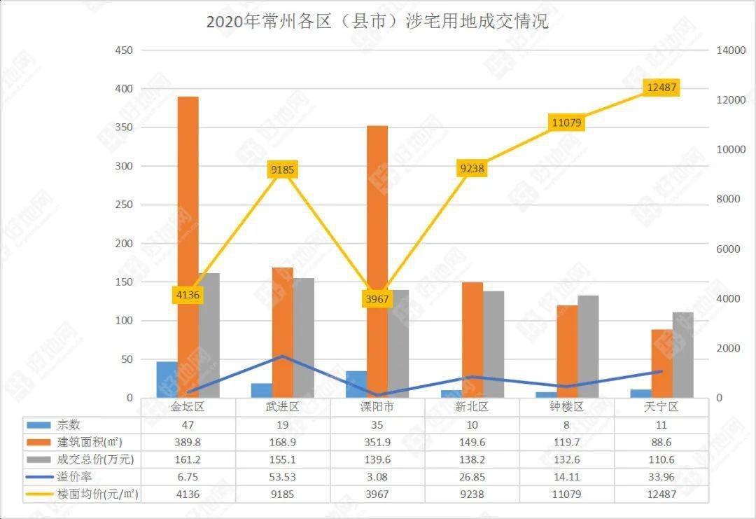 2020常州溧阳GDP_全省GDP第五 房价第四 2020年,常州这里太高调(3)