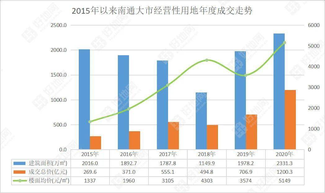 南通GDP构成土地交易_变了 2019年上半年江苏13市GDP曝光,南通竟排在(3)