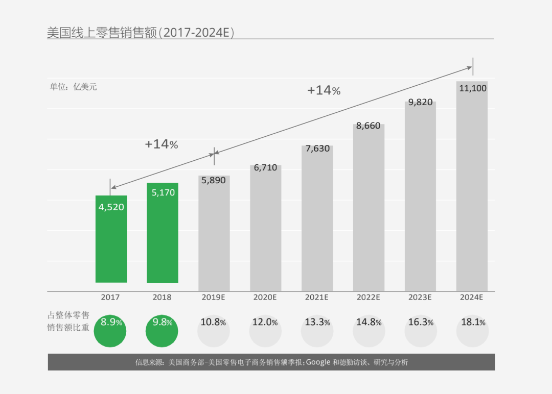 美国gdp各行业比重(3)